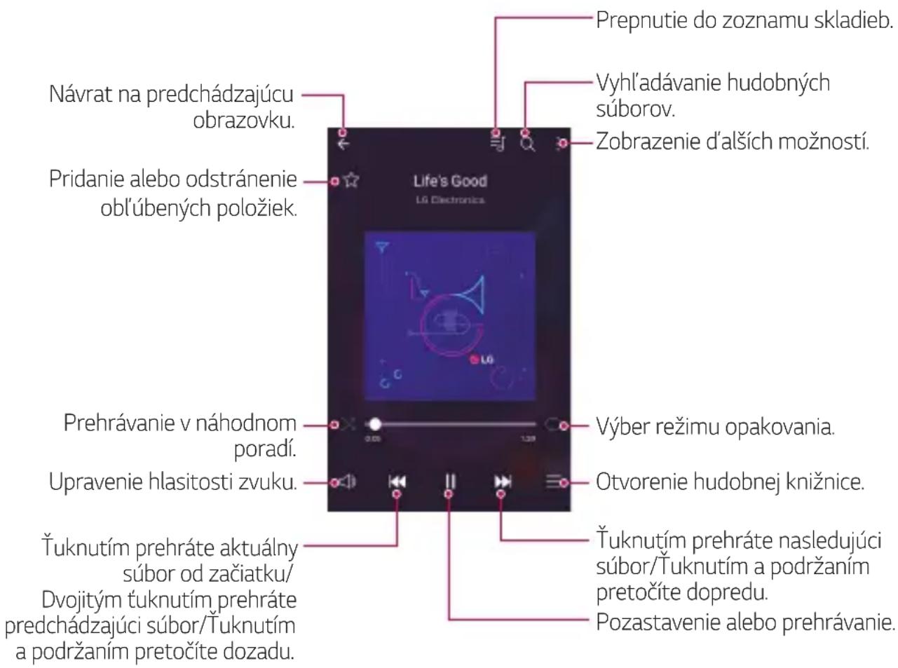 LG M320N - Hudba - 1