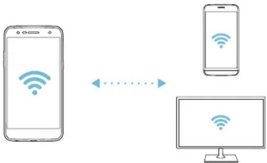 LG M320N - Wi-Fi Direct - 2