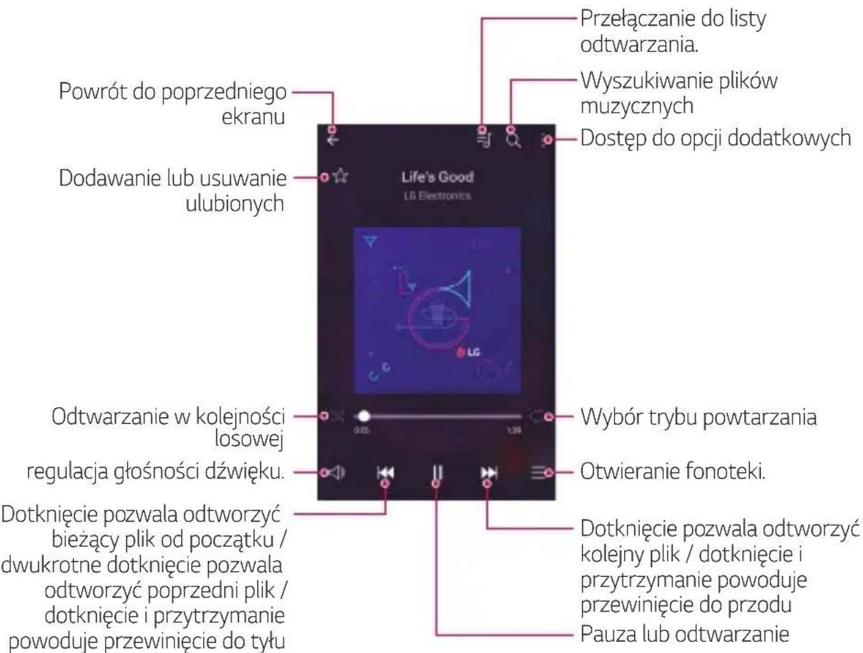 LG M320N - Muzyka - 1