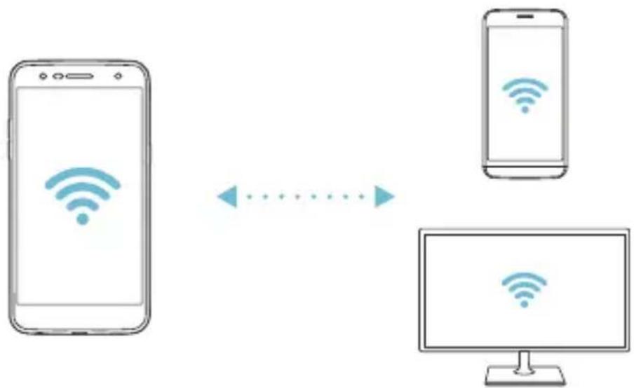 LG M320N - Wi-Fi Direct - 2