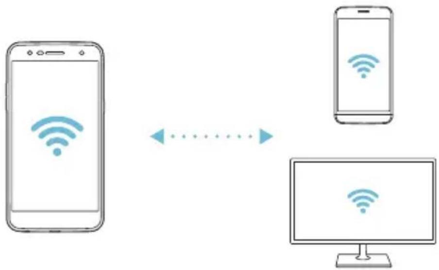 LG M320N - Wi-Fi Direct - 2