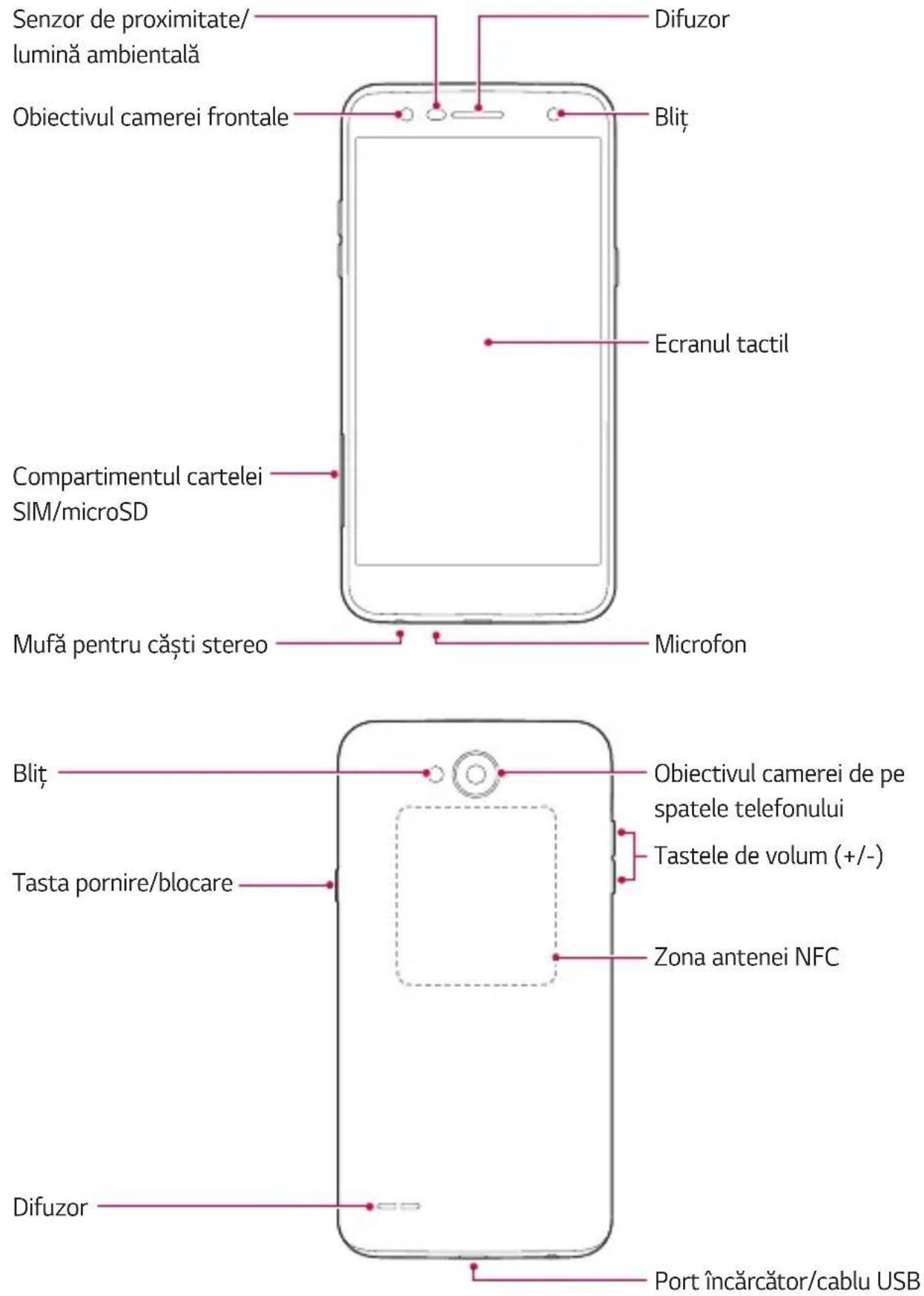 LG M320N - Prezentareagenerală a componentelor - 1
