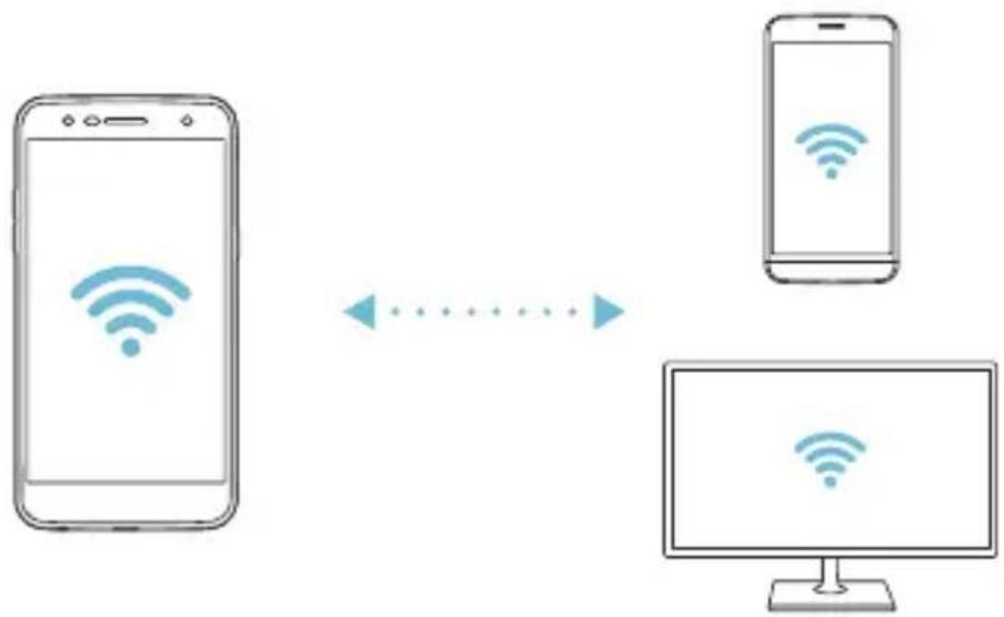 LG M320N - Wi-Fi Direct - 2