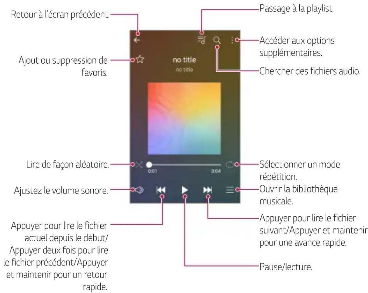 LG M160E - Musique - 1