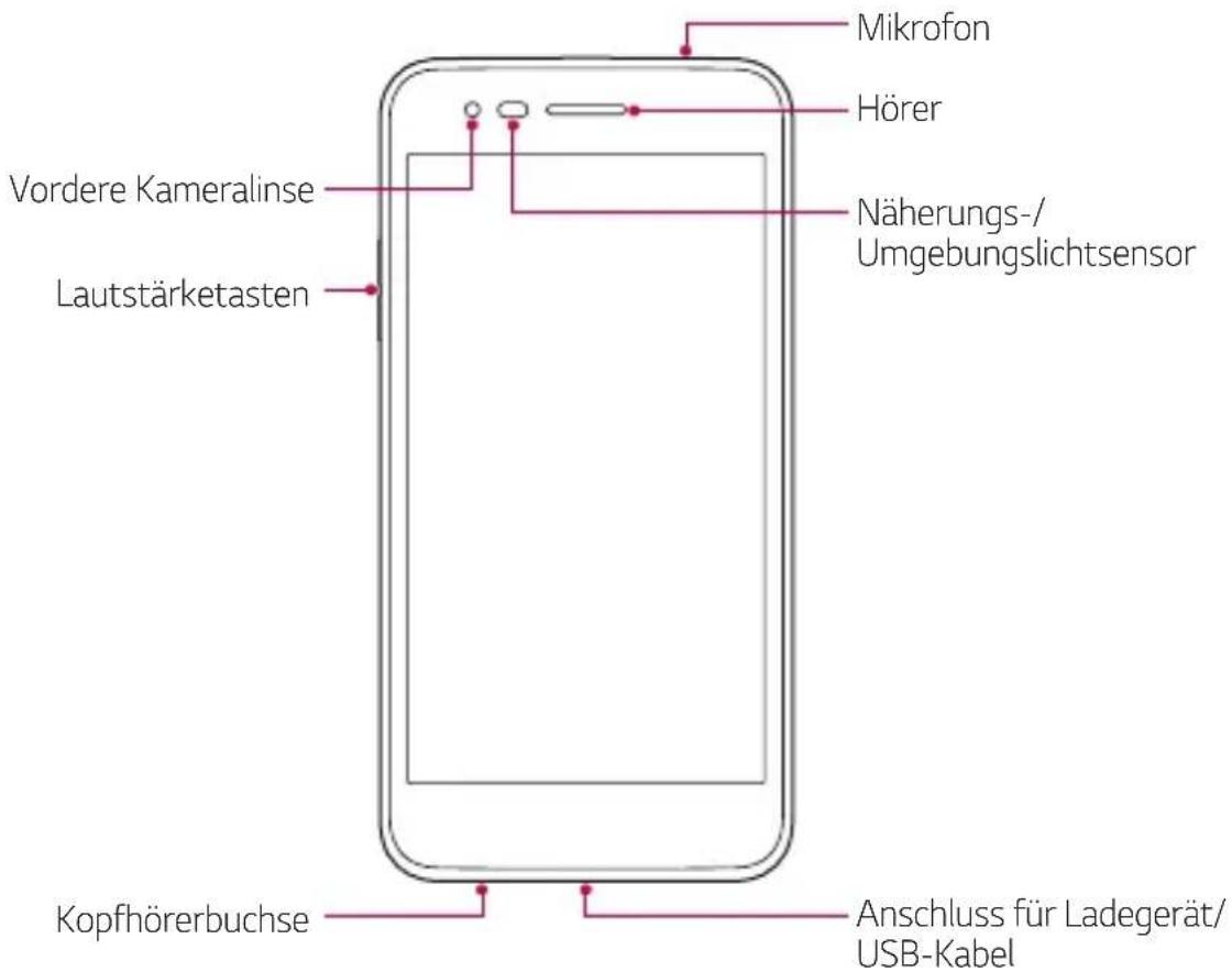 LG M160E - Übersicht: Teile - 1