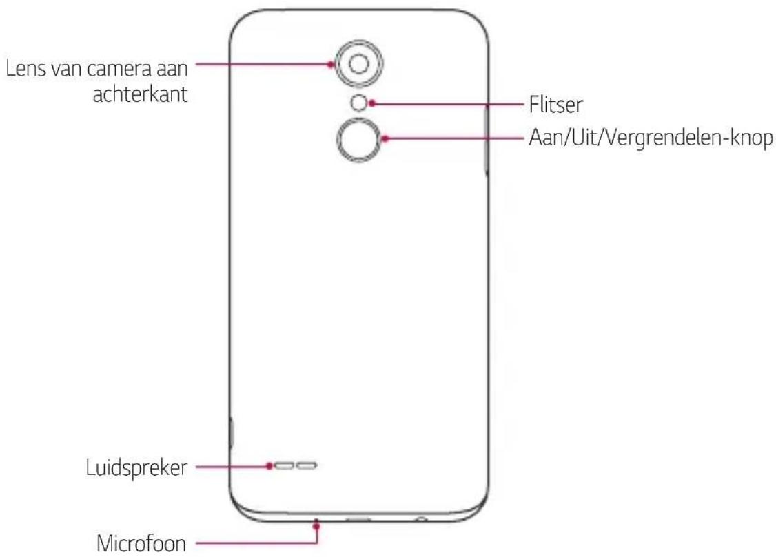 LG M160E - Overzicht van onderdelen - 2