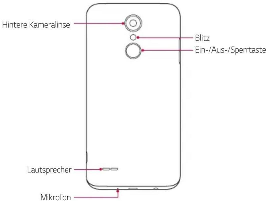 LG M160E - Übersicht: Teile - 2