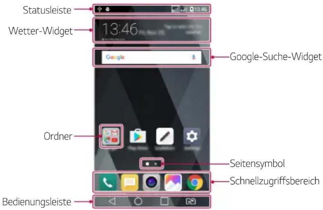 LG M160E - Layout des Startbildschirms - 1