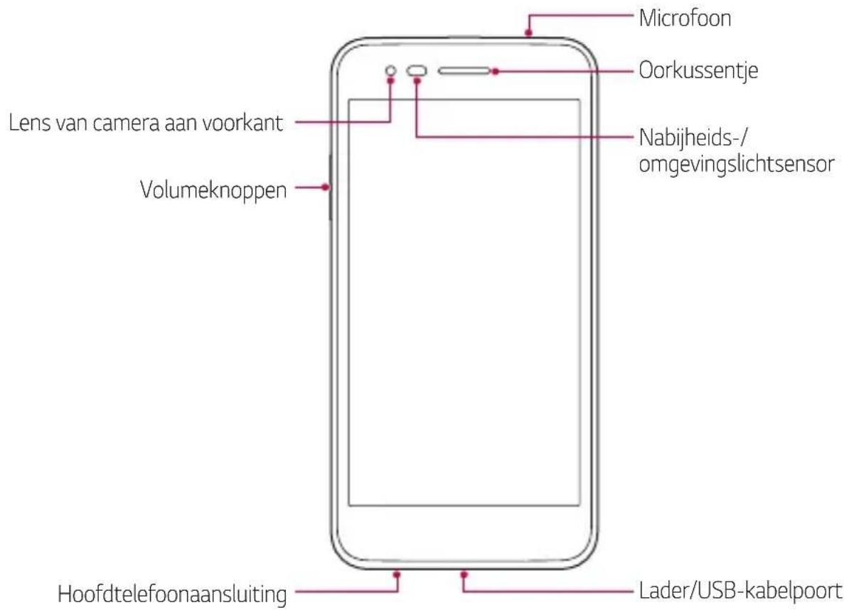 LG M160E - Overzicht van onderdelen - 1