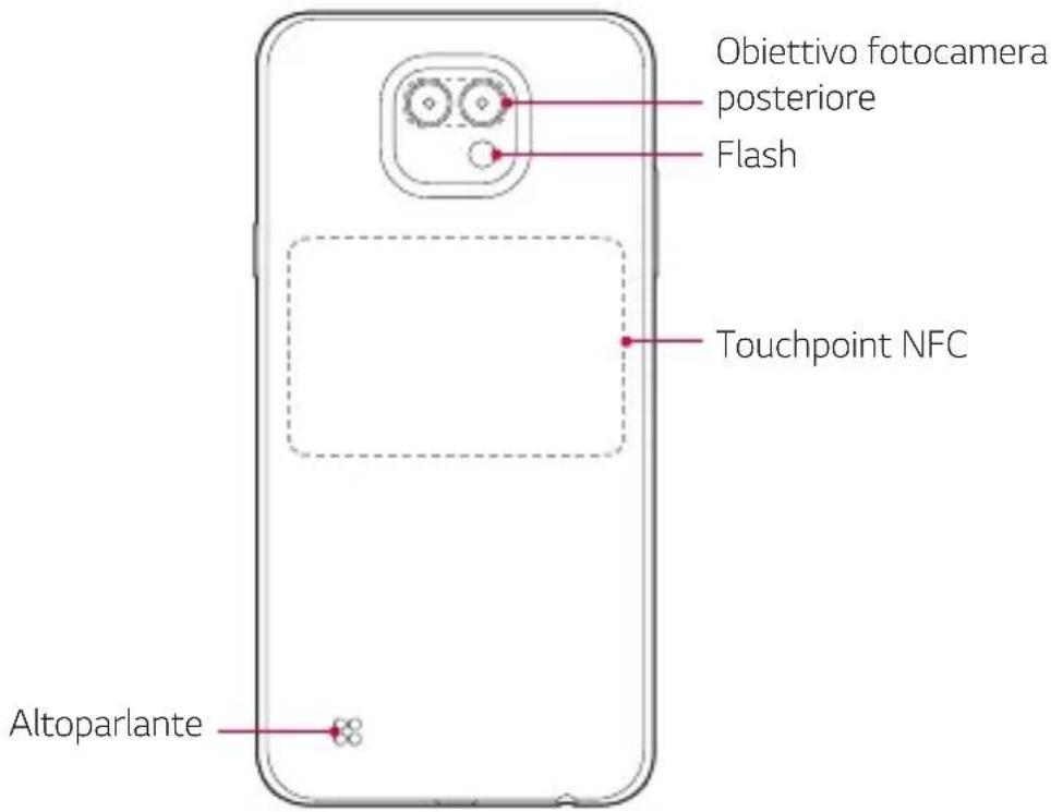 LG K580 - Panorama delle parti - 2