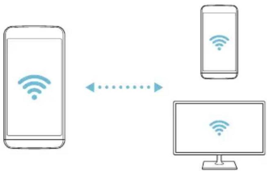 LG K580 - Wi-Fi Direct - 2