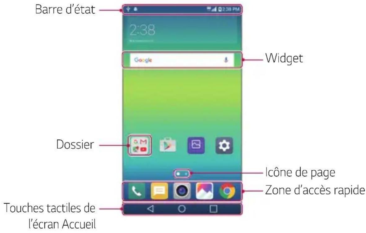 LG K580 - Disposition de l'écran d'accueil - 1