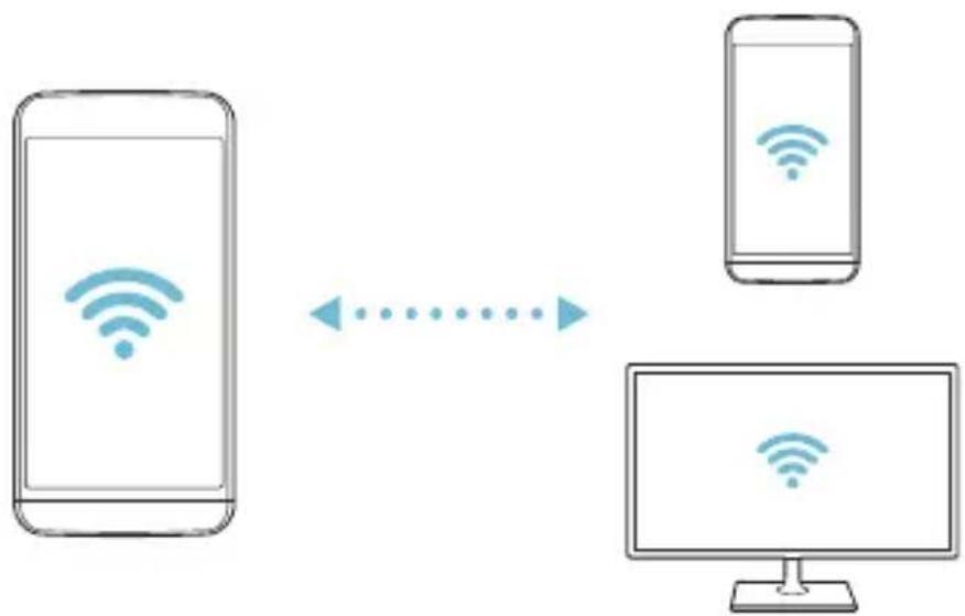LG K580 - Wi-Fi Direct - 2