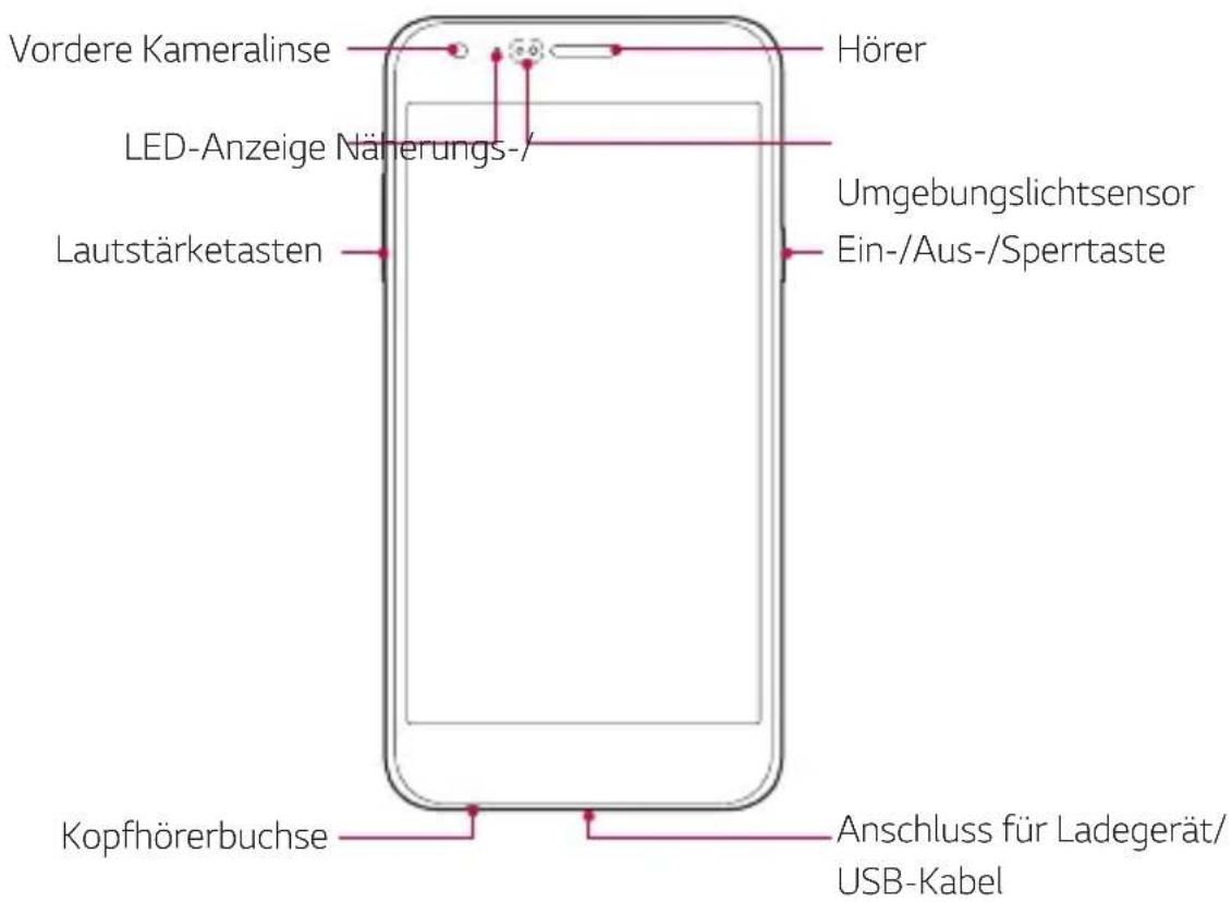 LG K580 - Teileübersicht - 1