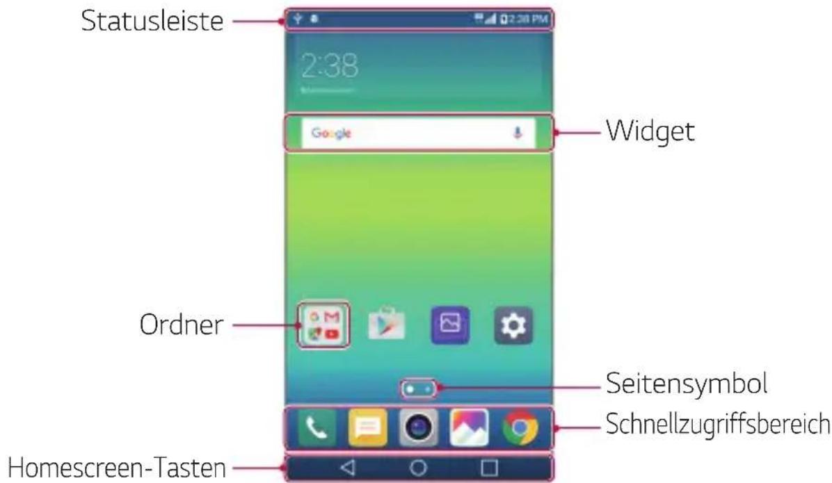 LG K580 - Layout des Homescreens - 1