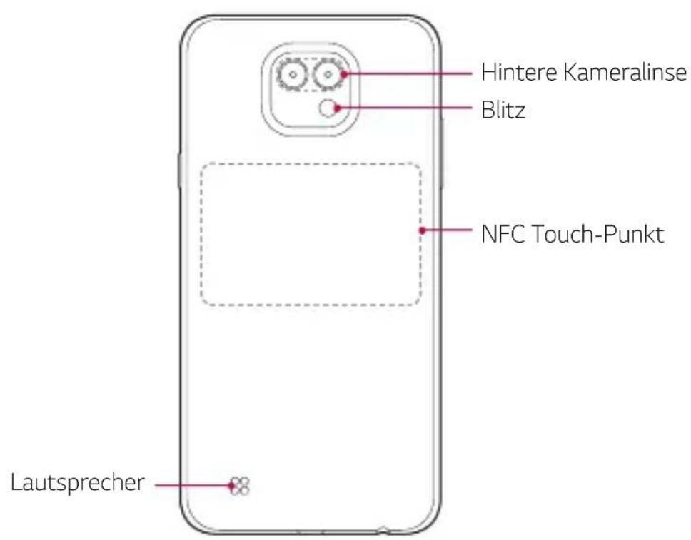 LG K580 - Teileübersicht - 2