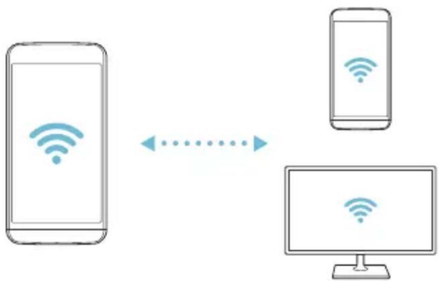 LG K580 - Wi-Fi Direct - 2