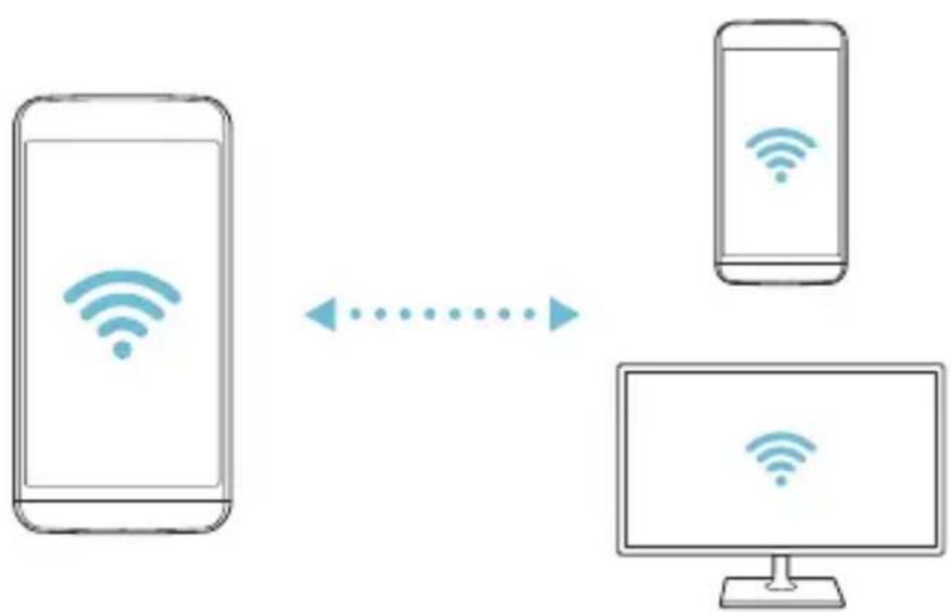 LG K580 - Wi-Fi Direct - 2