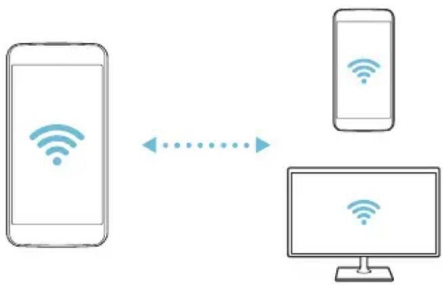 LG K500N - Wi-Fi Direct - 2