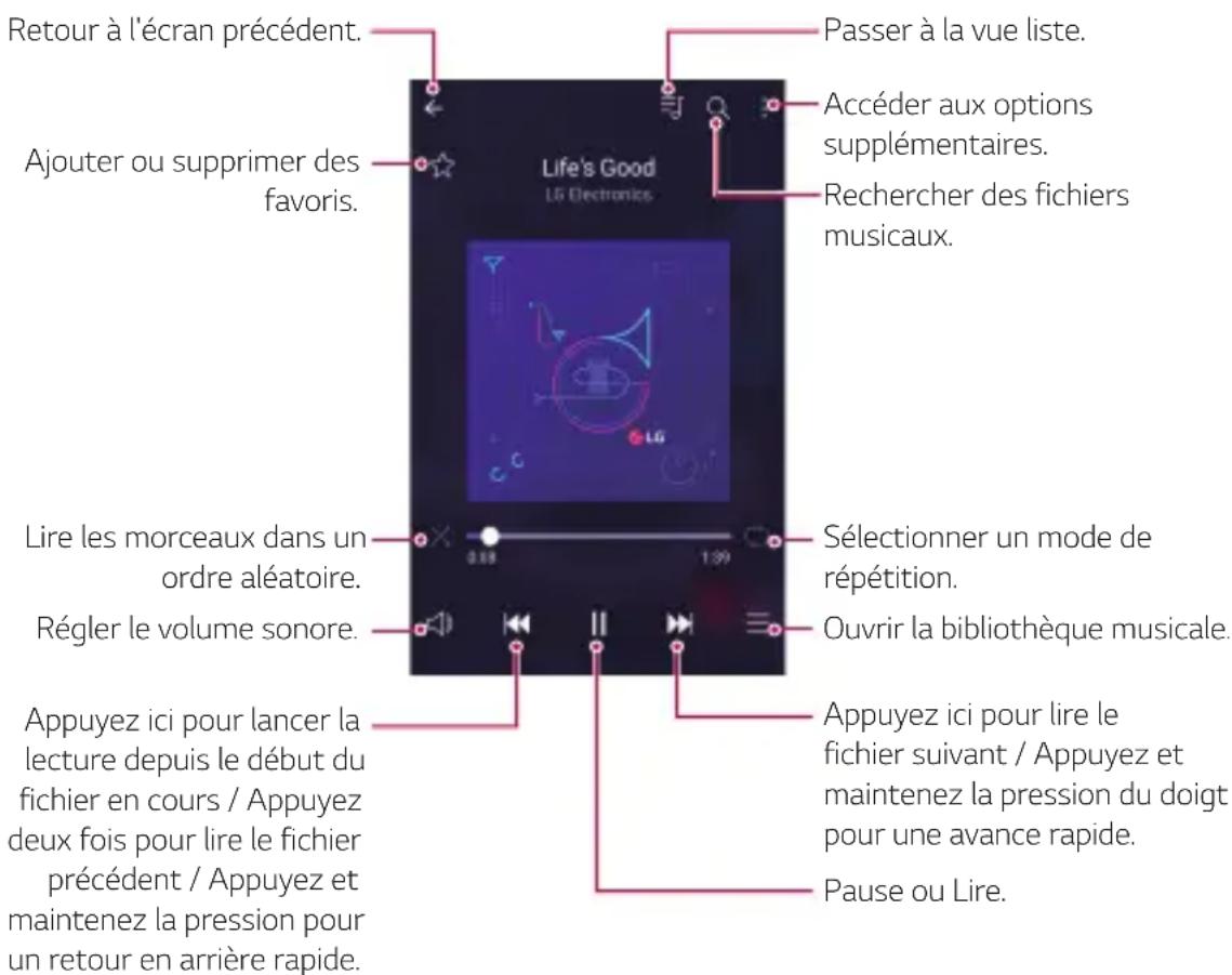LG K500N - Musique - 1