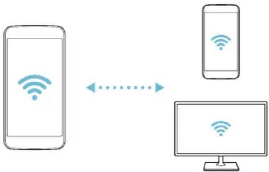 LG K500N - Wi-Fi Direct - 2