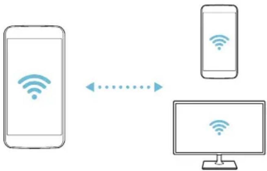LG K500N - Wi-Fi Direct - 2
