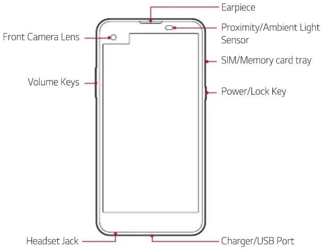 Front Camera Lens Volume Keys Headset Jack Earpiece Proximity/Ambient Light Sensor SIM/Memory card tray Power/Lock Key Charger/USB Port