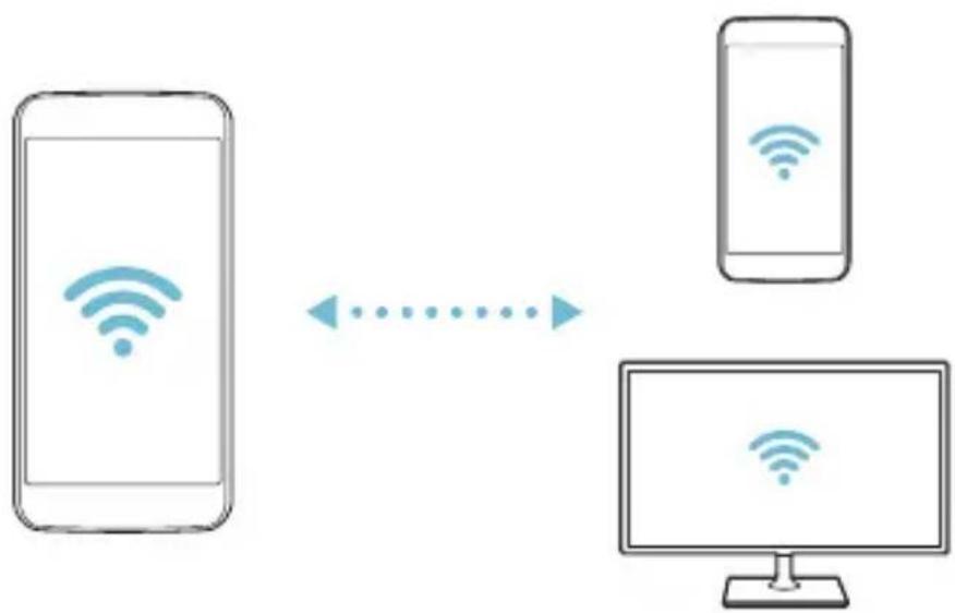 LG K500N - Wi-Fi Direct - 2