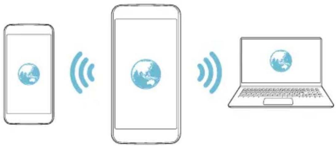 LG K500N - Mobiler Wi-Fi Hotspot - 1