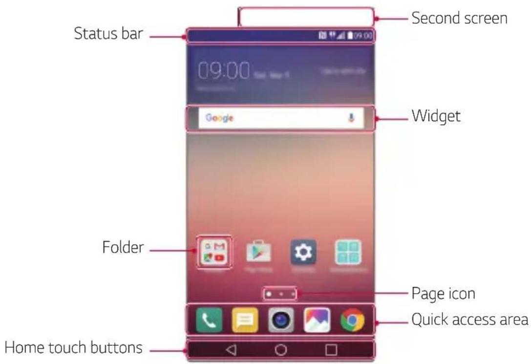 Status bar Second screen 09:00 Google Widget Folder Page icon Quick access area Home touch buttons