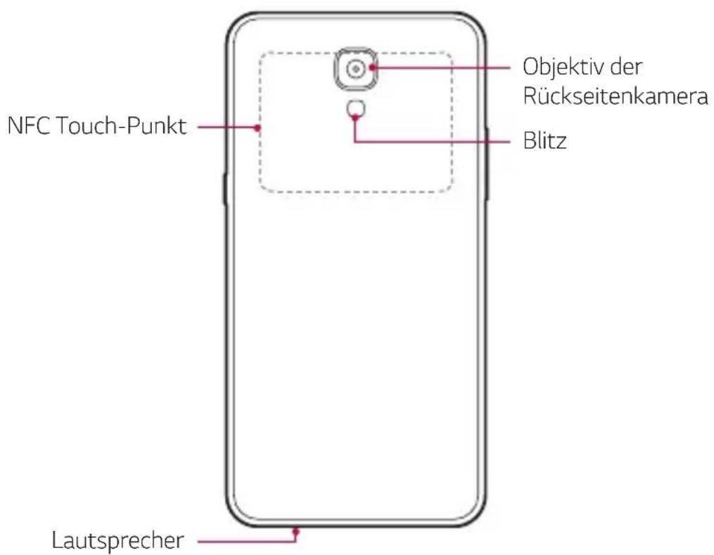 LG K500N - Teileübersicht - 2