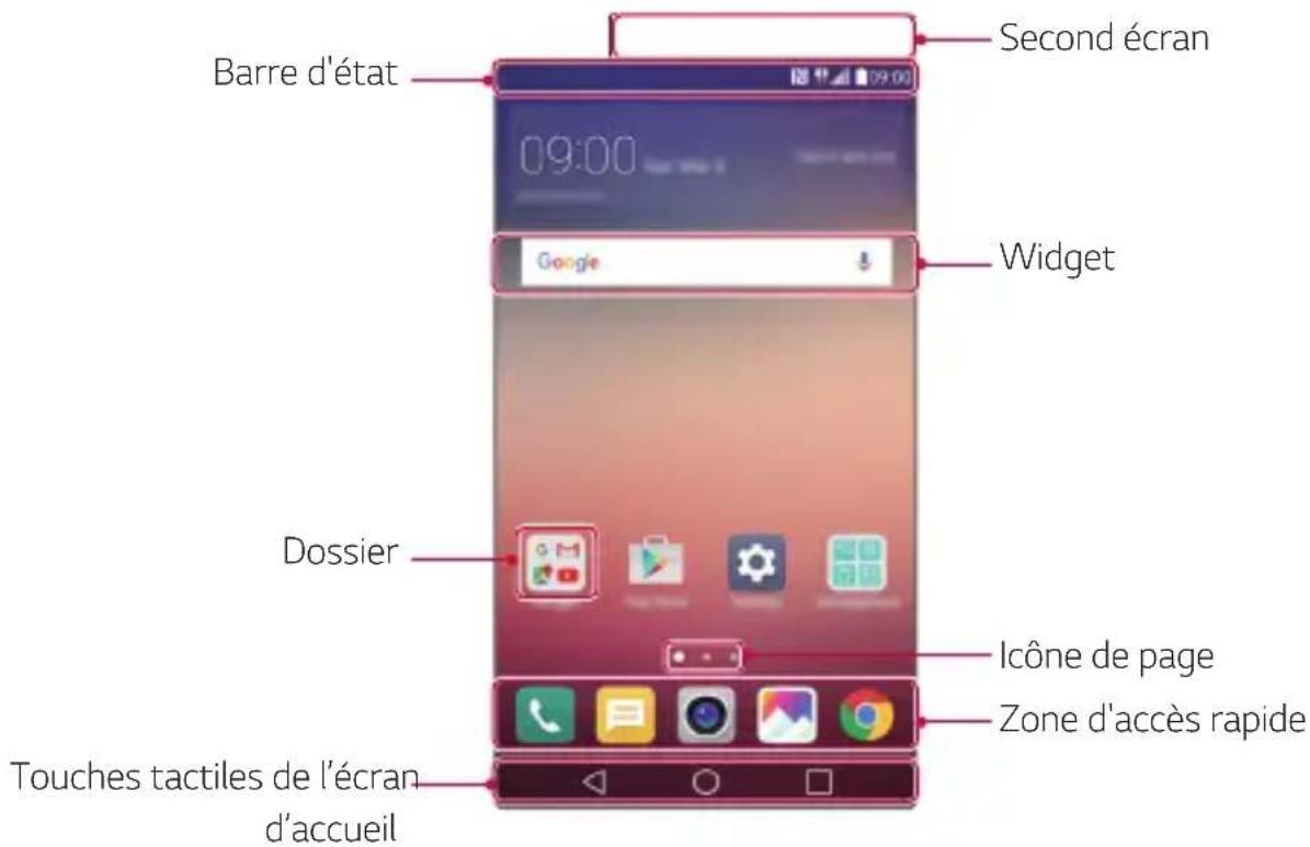 LG K500N - Disposition de l'écran d'accueil - 1