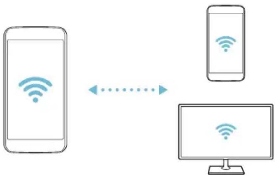 LG K500N - Wi-Fi Direct - 2