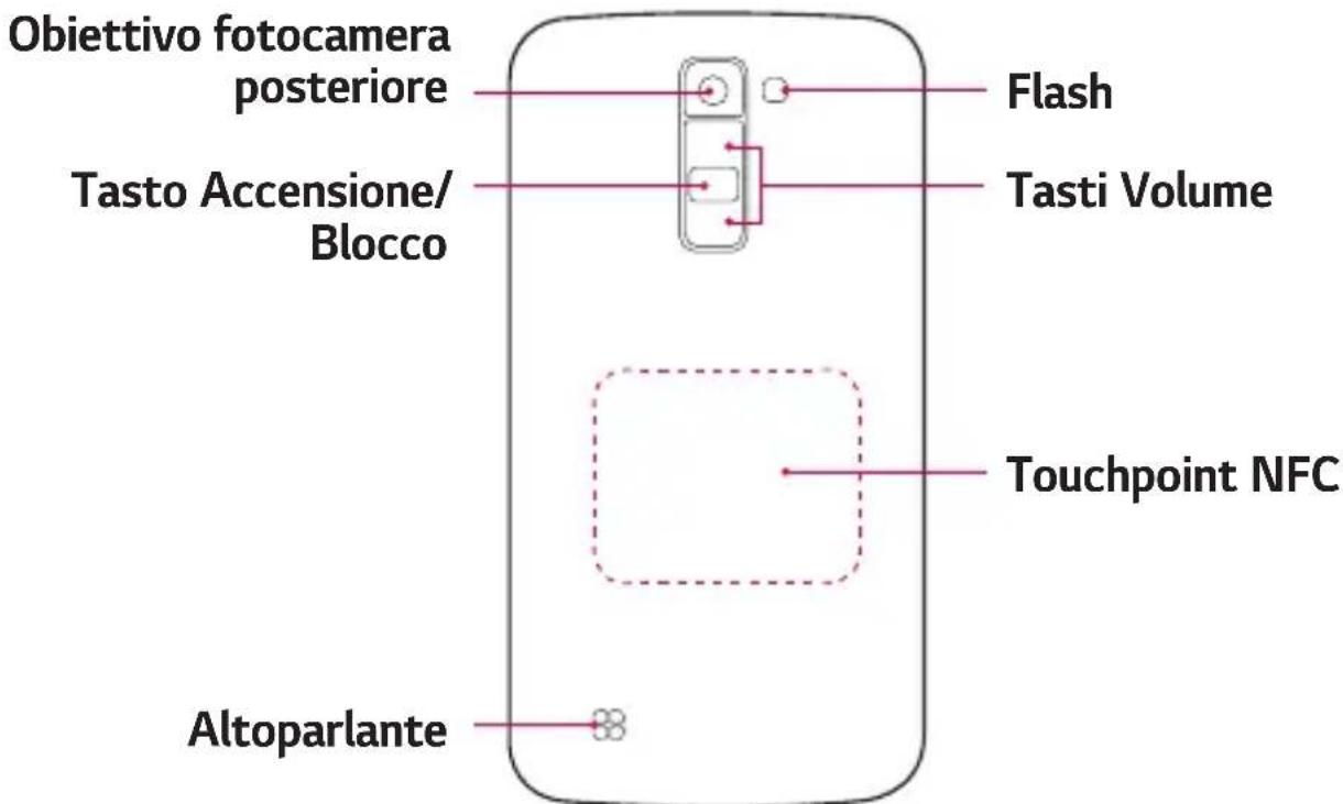 LG K420N - Layout del disposativo - 2