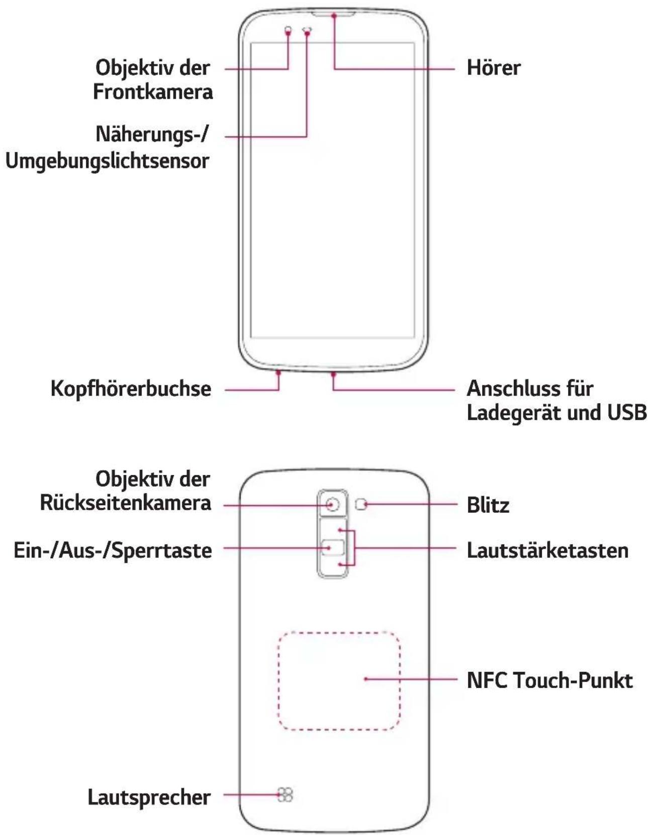 LG K420N - Geräteaufbau - 1