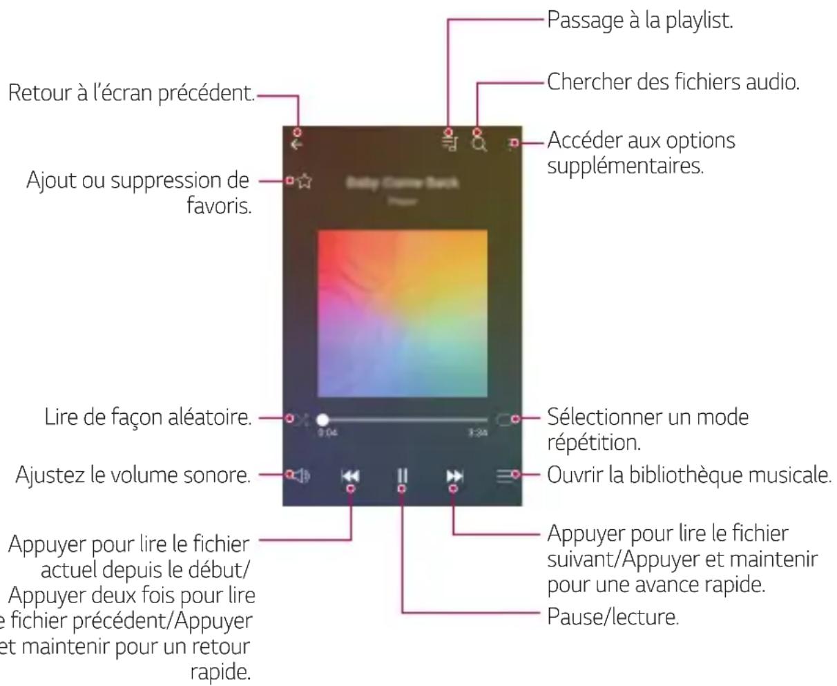 LG M200N - Musique - 1
