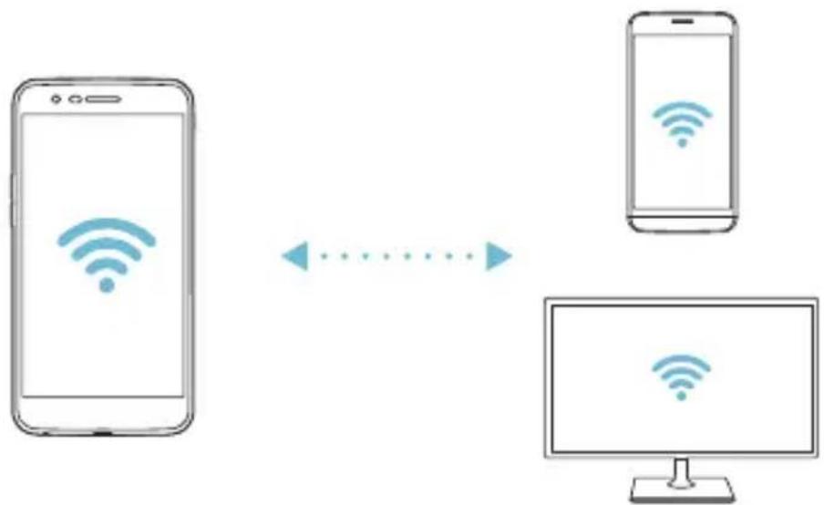 LG M200N - Wi-Fi Direct - 2