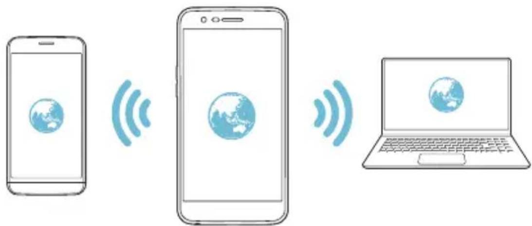 LG M200N - Punkt dostępowy Wi-Fi - 2