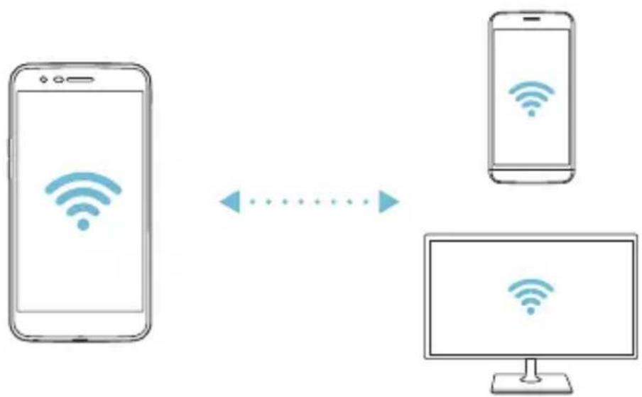 LG M200N - Wi-Fi Direct - 2
