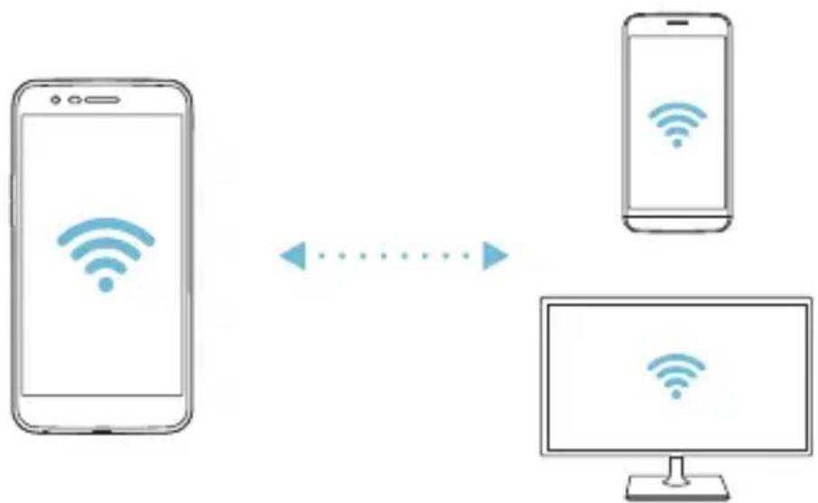 LG M200N - Wi-Fi Direct - 2
