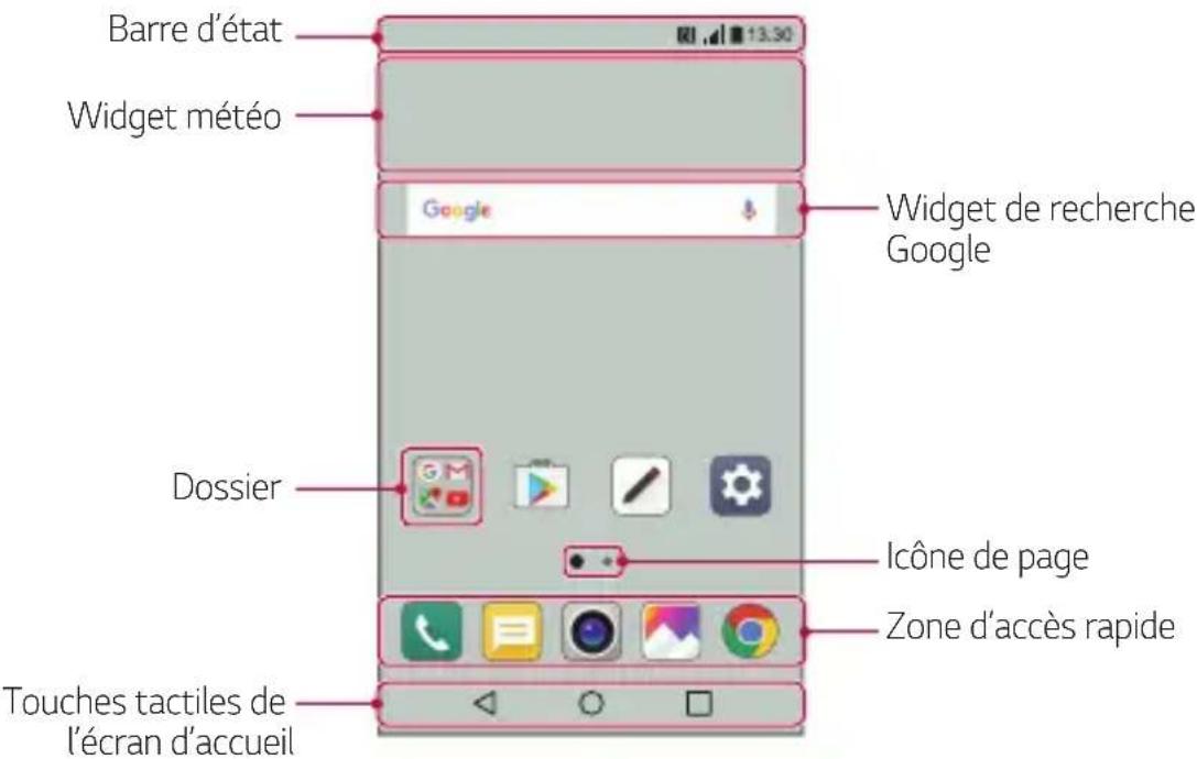 LG M200N - Disposition de l'écran d'accueil - 1