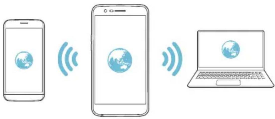 LG M200N - Wi-Fi Prístupový bod - 2