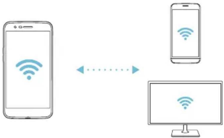 LG M200N - Wi-Fi Direct - 2