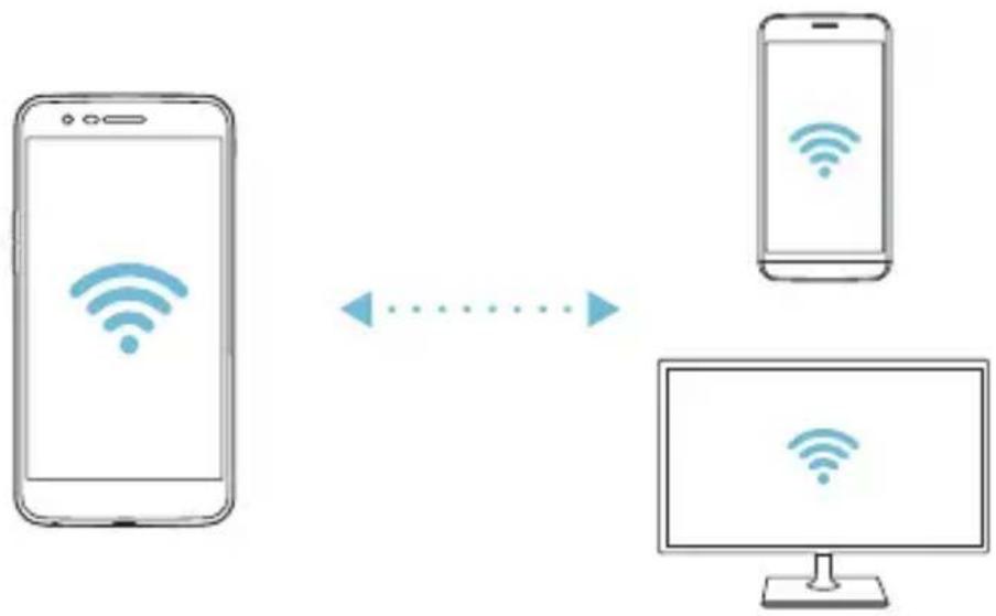 LG M200N - Wi-Fi Direct - 2