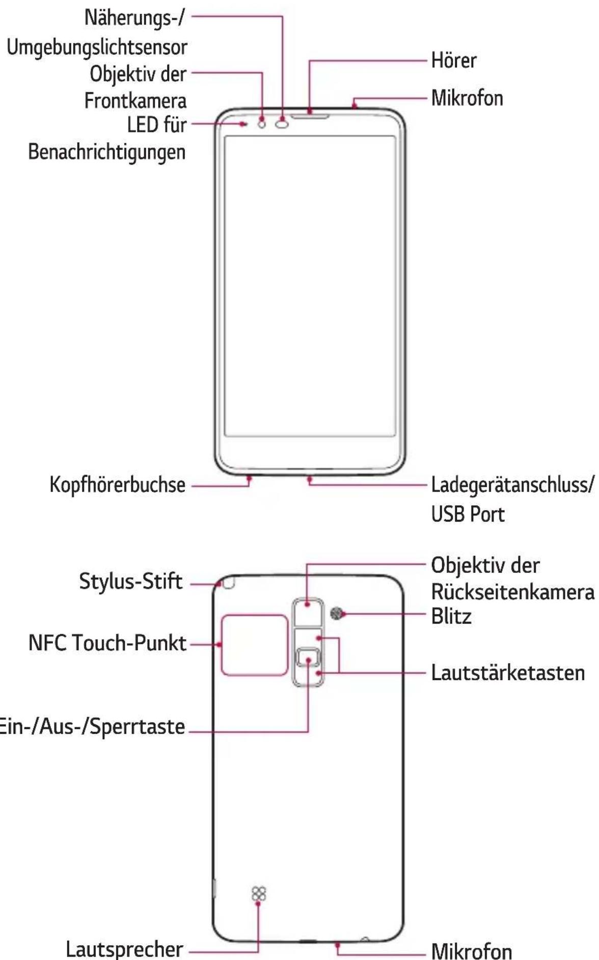 LG K520 - Teileübersicht - 1