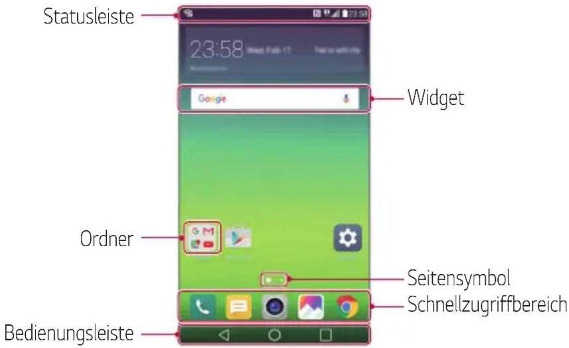 LG K520 - Layout des Homescreens - 1