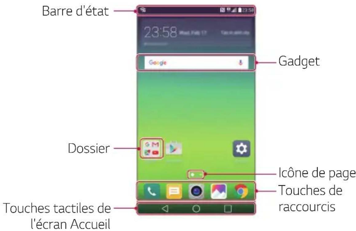 LG K520 - Disposition de l'écran d'accueil - 1