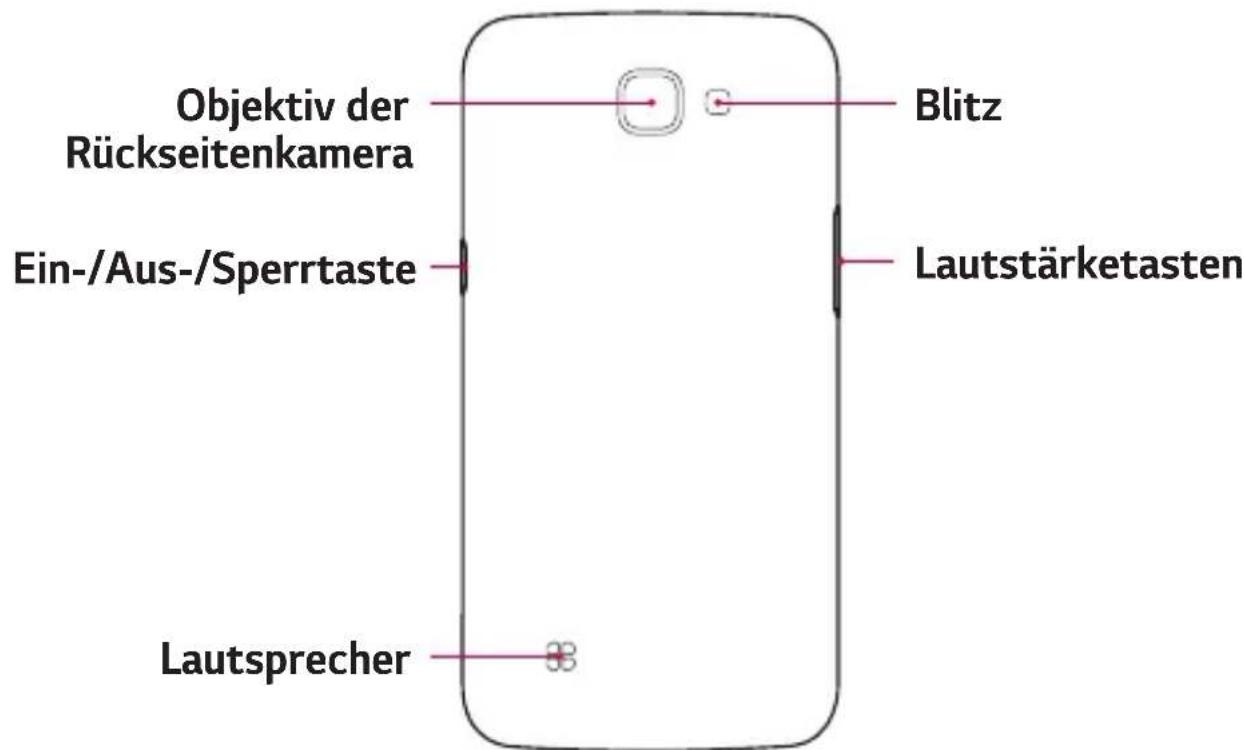 LG K120E - Geräteaufbau - 2