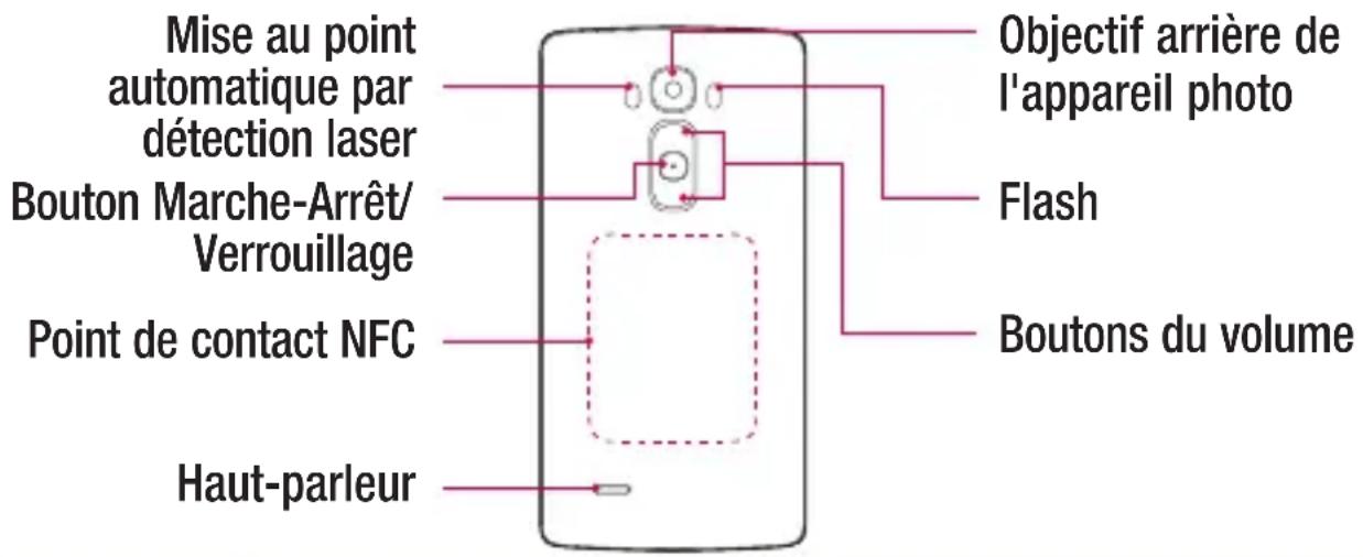 LG H955 - AVERTISSEMENT - 1