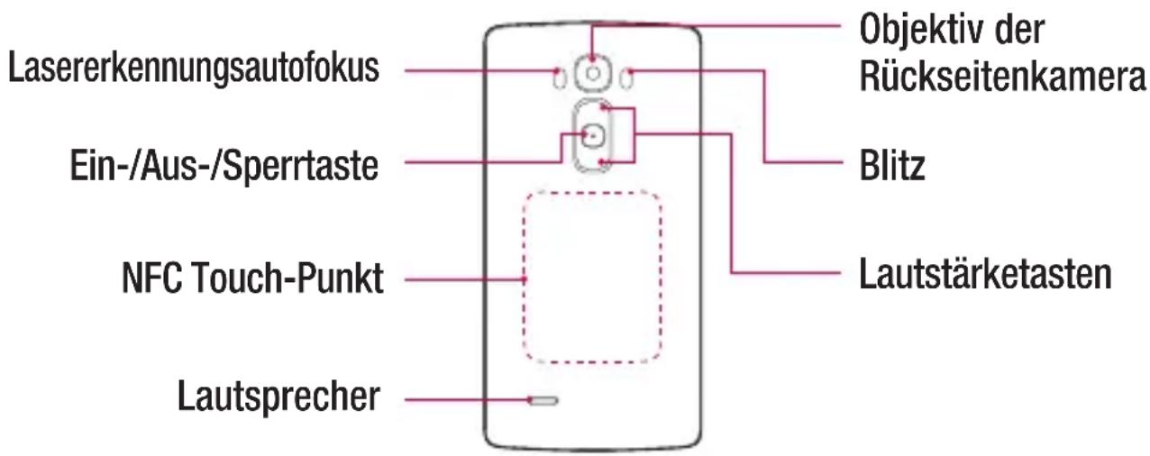 LG H955 - WARNUNG - 1